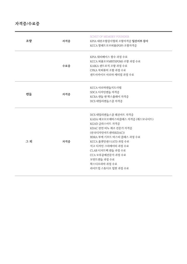 나만의 향수 만들기