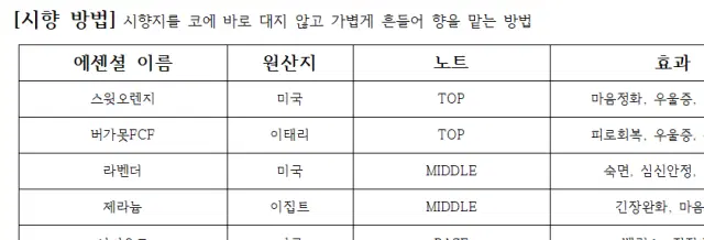 아로마 롤온퍼퓸 힐링클래스
