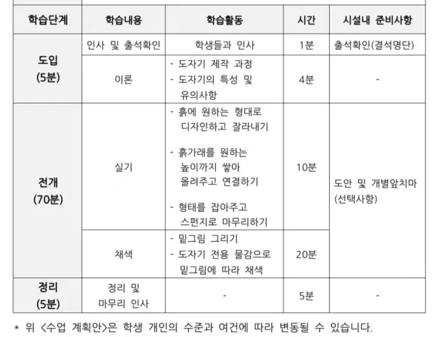 캐릭터접시만들기
