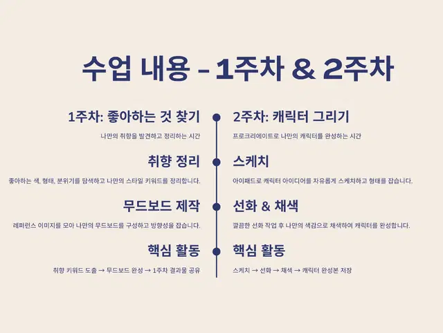 아이패드로 만드는 첫 굿즈