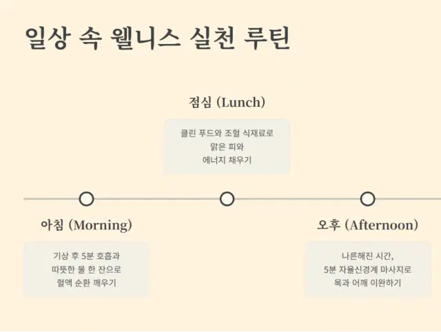 웰니스치유인문학