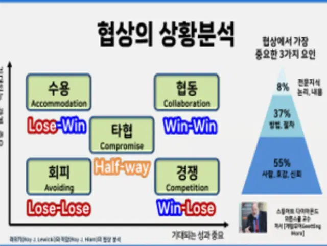 F1 협상 레이싱
