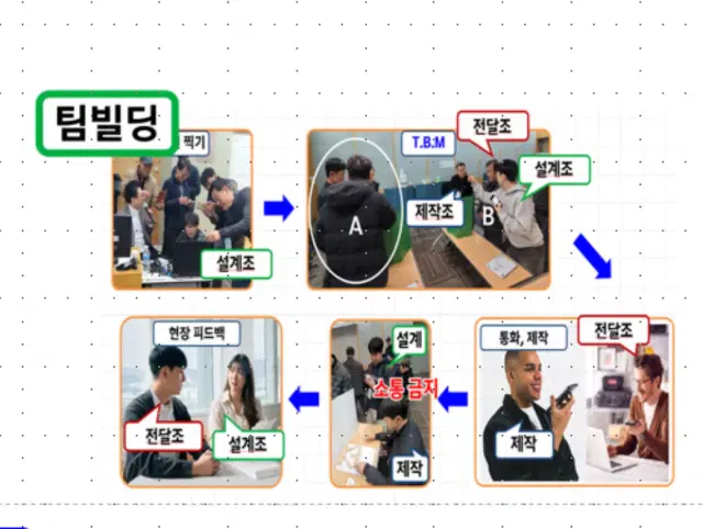 팀 커뮤니케이션 - 젠가