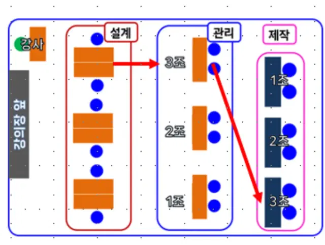 팀 커뮤니케이션 - 젠가