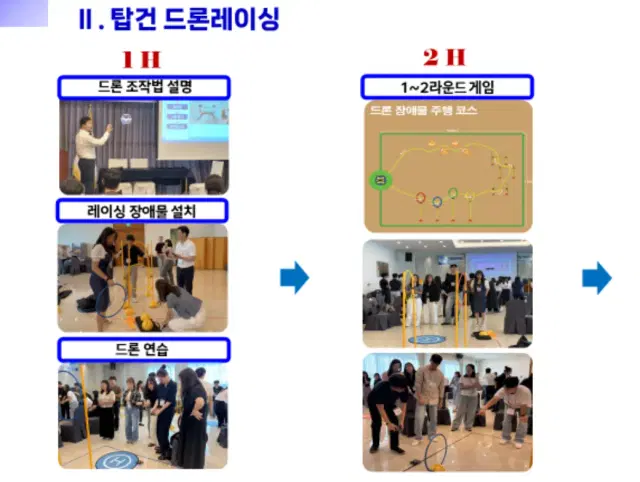 탑건 드론레이싱