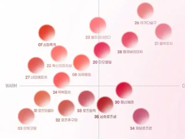 퍼스널퍼퓸만들기