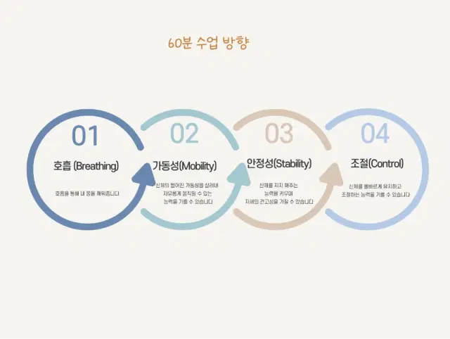 일상회복 필라테스 프로그램